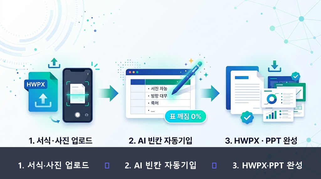 스마트 시험지 생성 3단계 워크플로우
